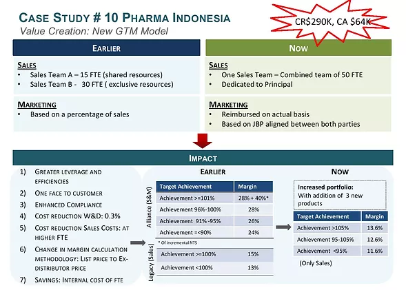 10 Pharma Indonesia