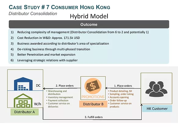 Consumer Hong Kong