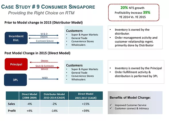 Consumer Singapore