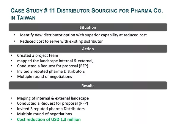 Distributor Sourcing for Pharma Company in Taiwan